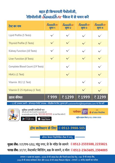 lal path lab packages offers